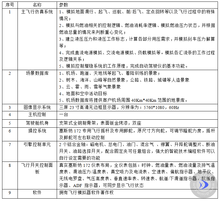 塞斯納飛機模擬器參數(shù)